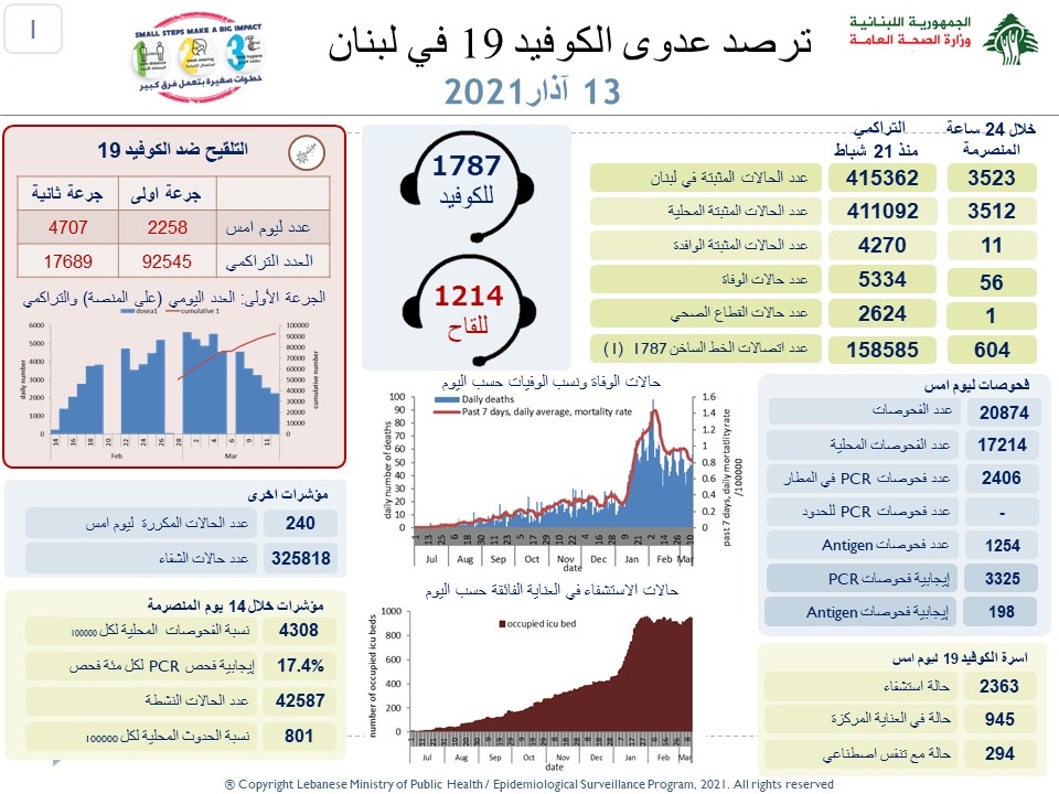 تقرير 13 اذار